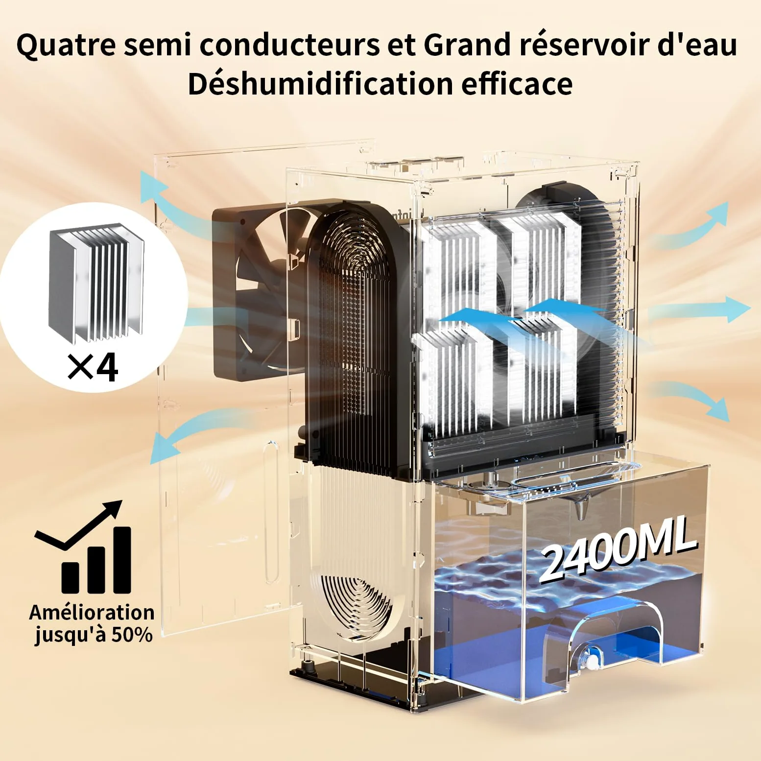 Déshumidificateur d'Air Puissant 1500ml/Jour - Technologie Unique 4 Condenseurs (+150% d'Efficacité) - Grand Réservoir 2,4L ou Drainage Continu - Ultra Silencieux, Mode Nuit, Maison & Chambre