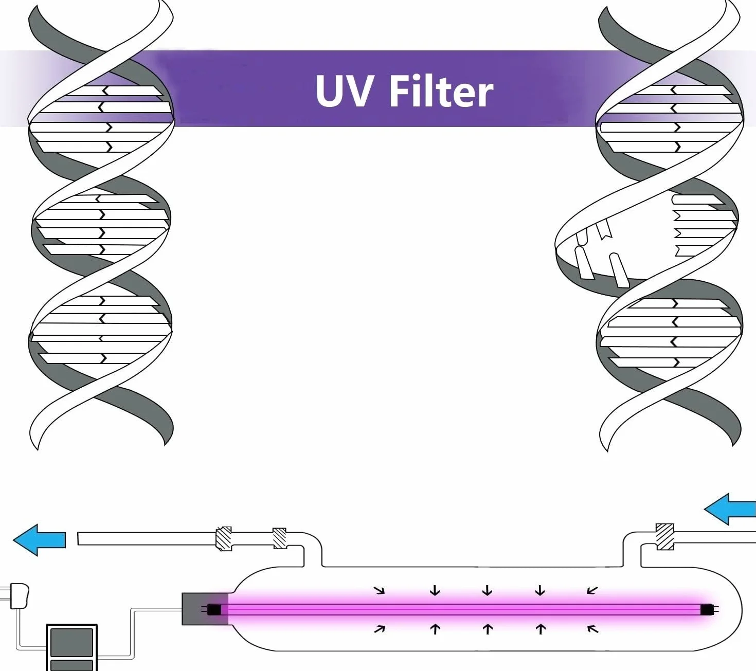 Geekpure Filtre à eau U-V pour toute la maison avec 2 filtres UV supplémentaires + 2 manchons en quartz - (12 GPM)