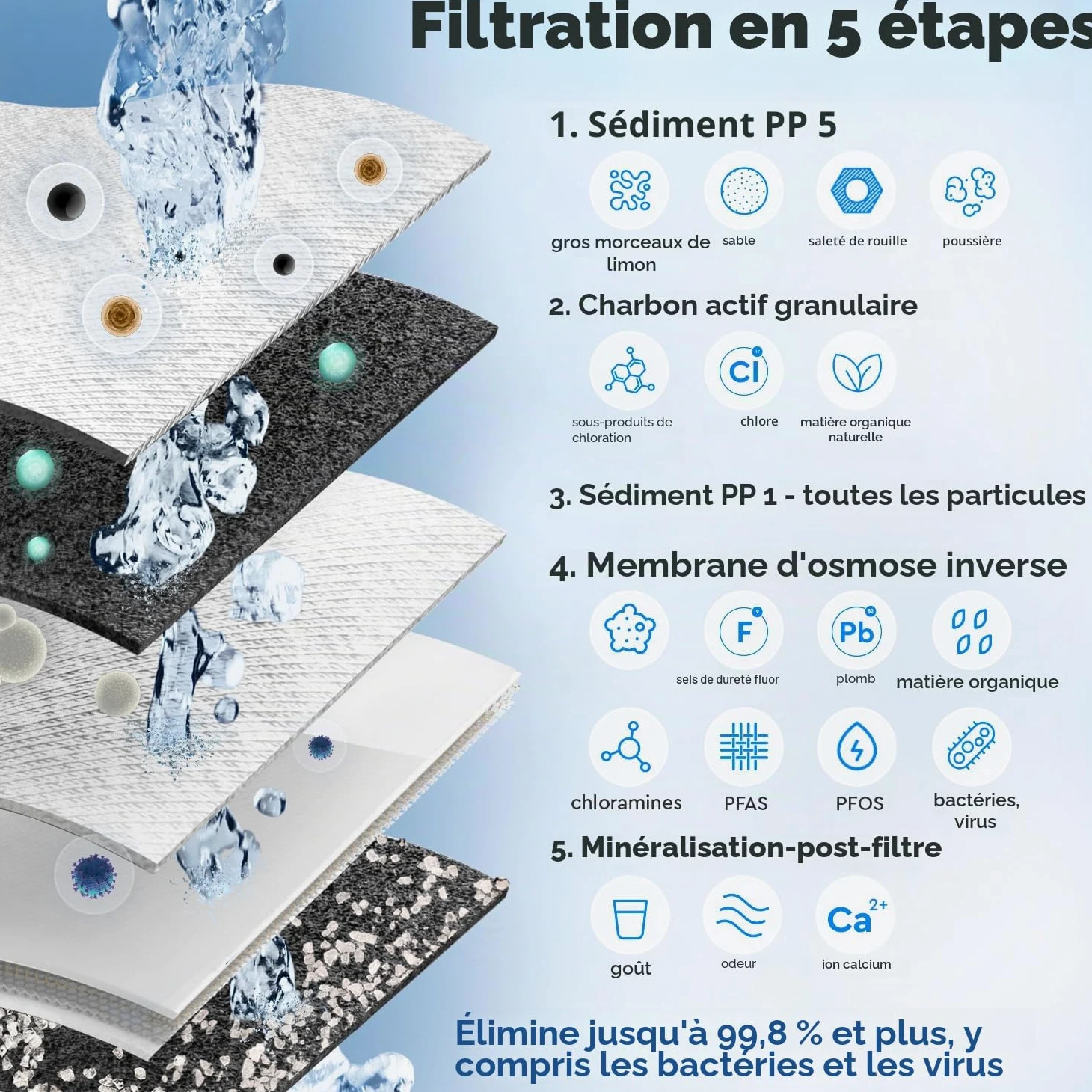 Ecosoft Standard Pro Filtre à osmose inverse - Avec pompe intégrée, purification efficace et installation facile
