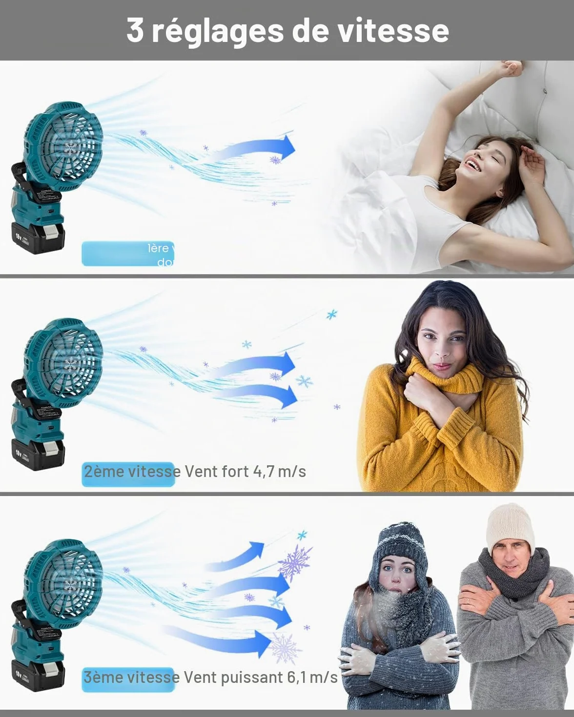 Taingwei Ventilateur portable à clip pour batterie Makita 18 V, batterie silencieuse, avec 3 vitesses économes en énergie, pour chambre à coucher, extérieur, camping et chantier (outil uniquement)