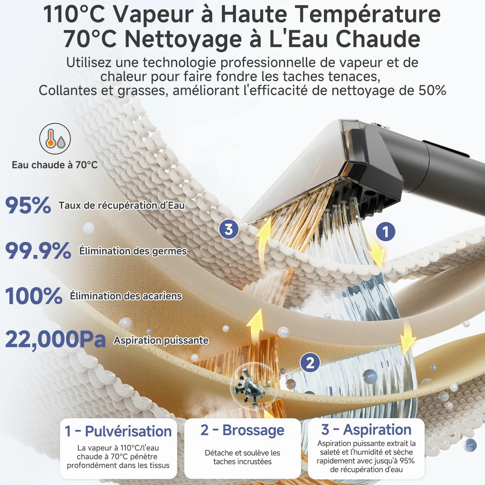 SIMPLUS Nettoyeur Vapeur Tissu Canapé Portable avec Fonction Eau Chaude 110℃, Shampouineuse Extracteur 22000Pa, Double Réservoir, 9 Brosses pour Tapis Moquette Voiture Matelas Animaux