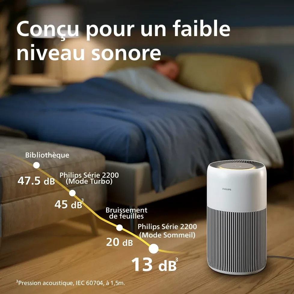 Philips Purificateur d'air Série 2200 - Filtre à charbon actif et HEPA NanoProtect, CADR 400m³/h pour 104m², Pour personnes allergiques, Ultra-silencieux, Filtre intelligent et durable (AC2210/10)