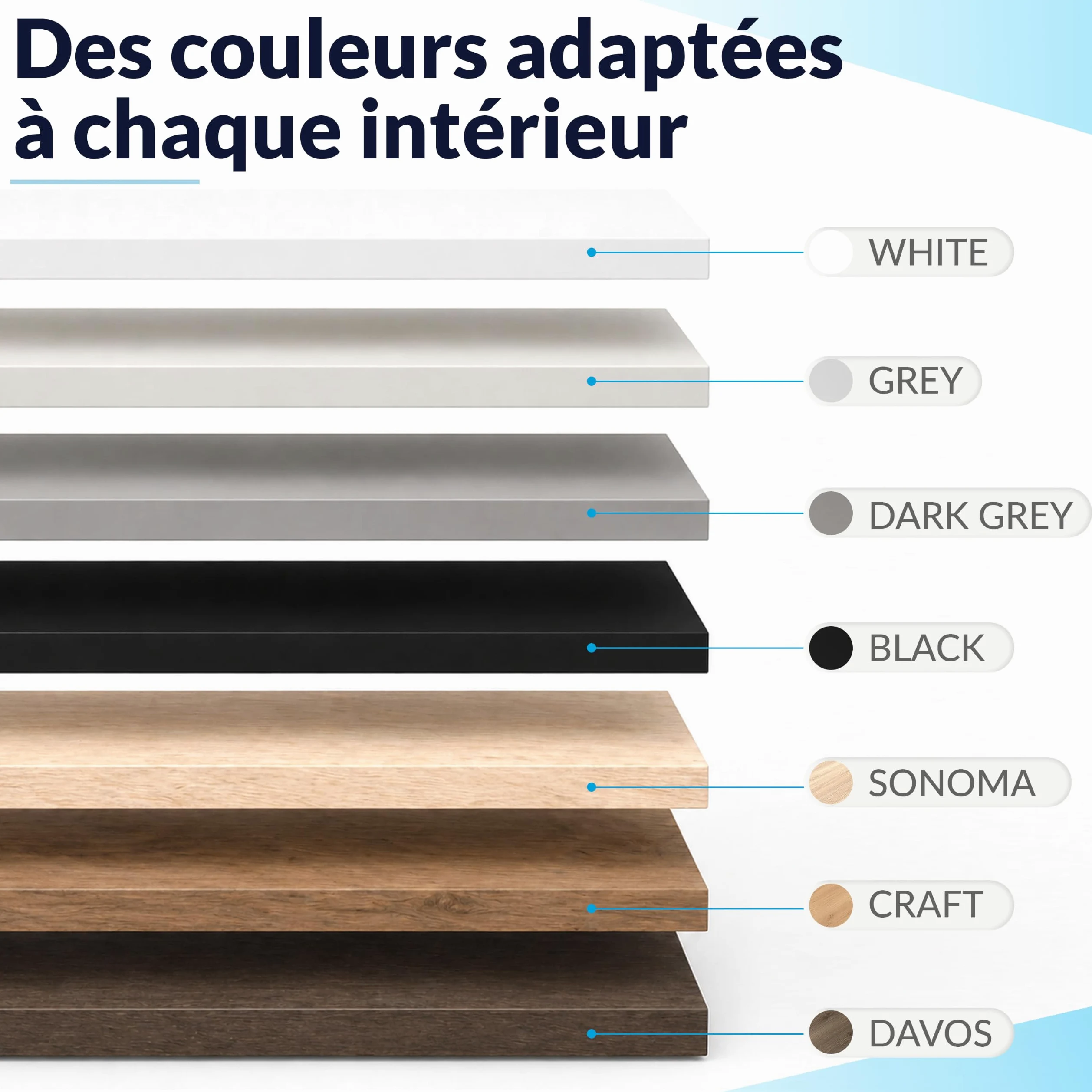 POKAR Plateau de Table 160x60 cm | Plateau de Bureau Épaisseur 25 mm | Idéal pour Bureau Assis Debout Réglable et Table à Manger | Plateau de Table Durable | Fabriqué en Europe | Chêne Davos