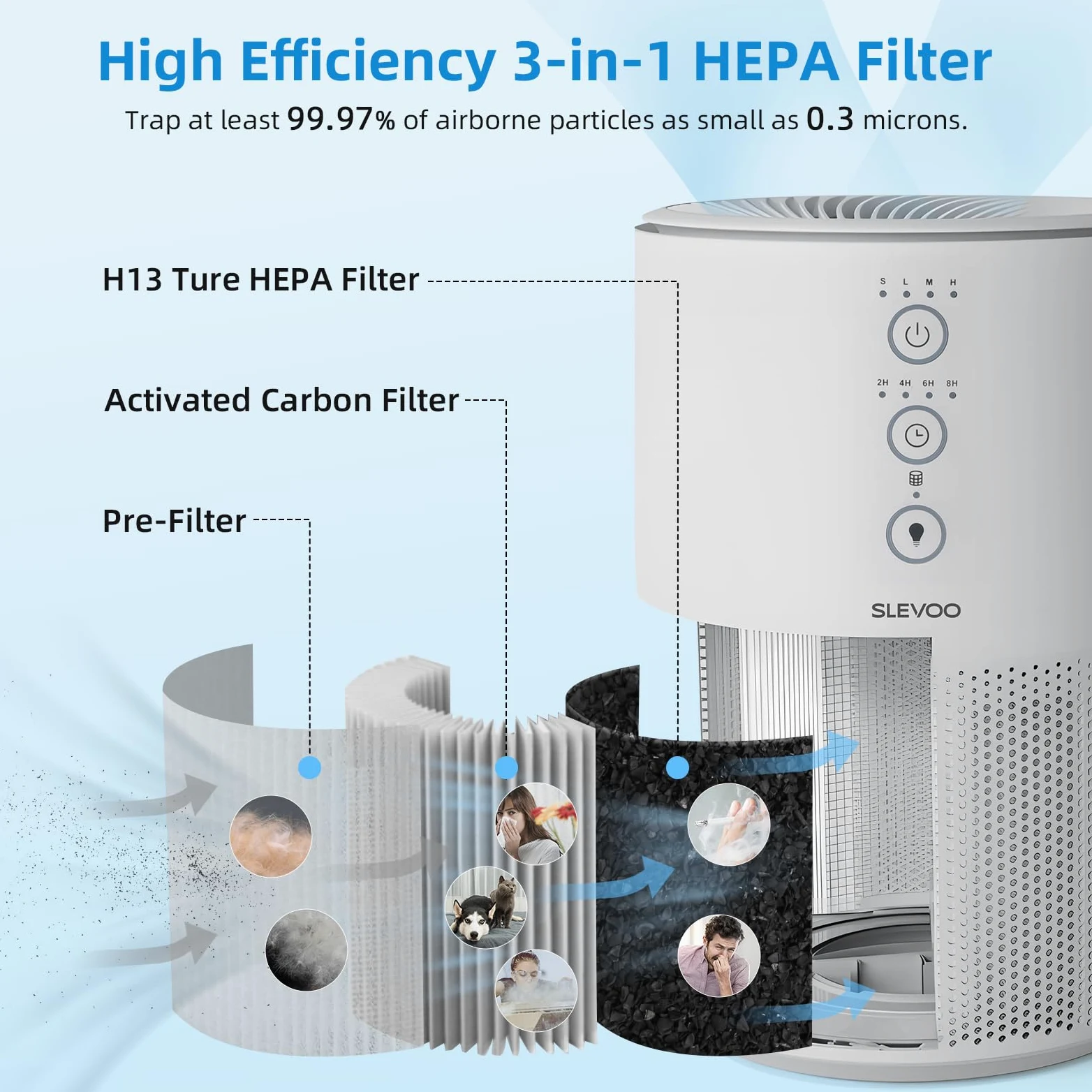 Slevoo Purificateur D'Air Chambre, Éliminant 99,97% La Fumée, La Poussière, Le Pollen Et Les Odeurs, Filtre Hepa H13 Avec Éponge Parfumée, 3 Niveaux De Vitesse & Time Mode Sommeil À 23 Db,Blanc
