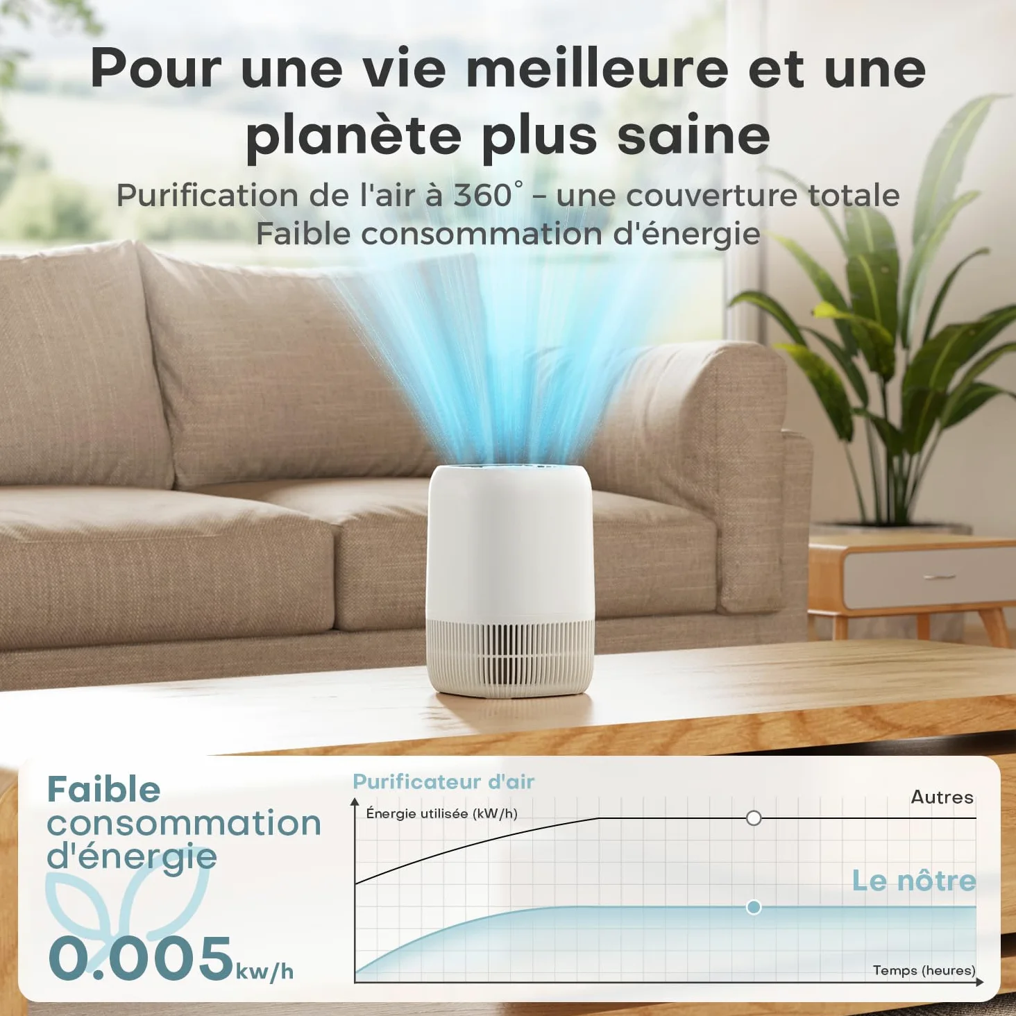 AROEVE Purificateur d'Air avec Filtre HEPA H13 à 3 Étages, Pour Chambre 20m², Silencieux 22 dB & Économie d'Énergie 5W, Élimine Pollen Fumée Poils d'Animaux, Fonction Aromathérapie