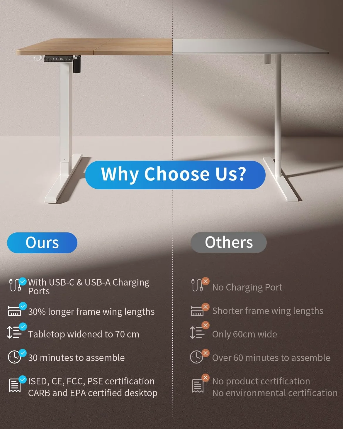 FEZIBO Bureau Assis Debout avec Ports de Charge USB-A et USB-C - 140 x 70 cm - Bureau électrique réglable en Hauteur - Standing Desk- Chêne