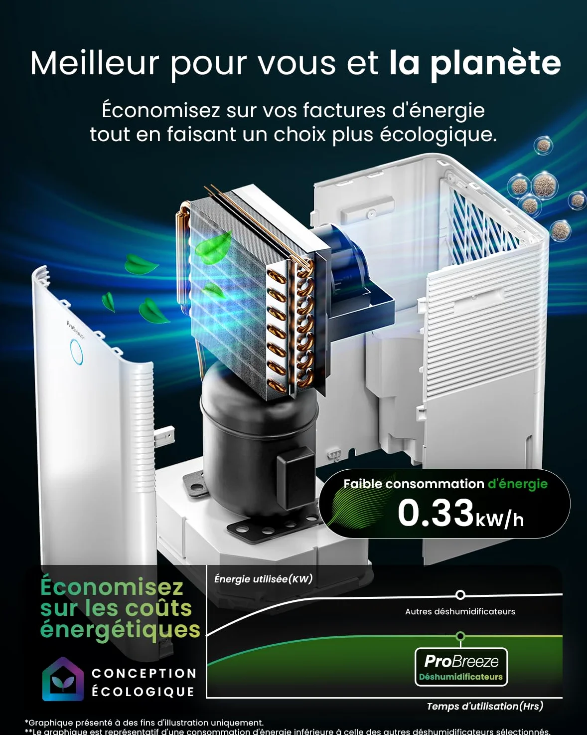 Pro Breeze OmniDry Déshumidificateur compresseur Intelligent 20L/Jour avec réservoir d'eau 4L, séchage du Linge & capteur d'humidité Auto - Absorbeur d’humidité, Contre moisissures & Condensation