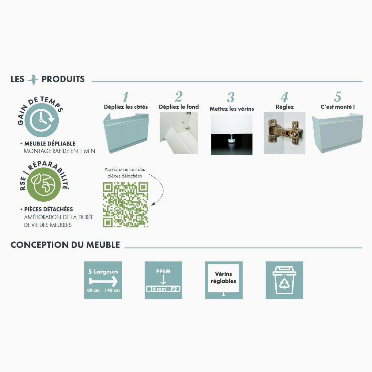 Meuble sous evier 120cm blanc Décliq Néova