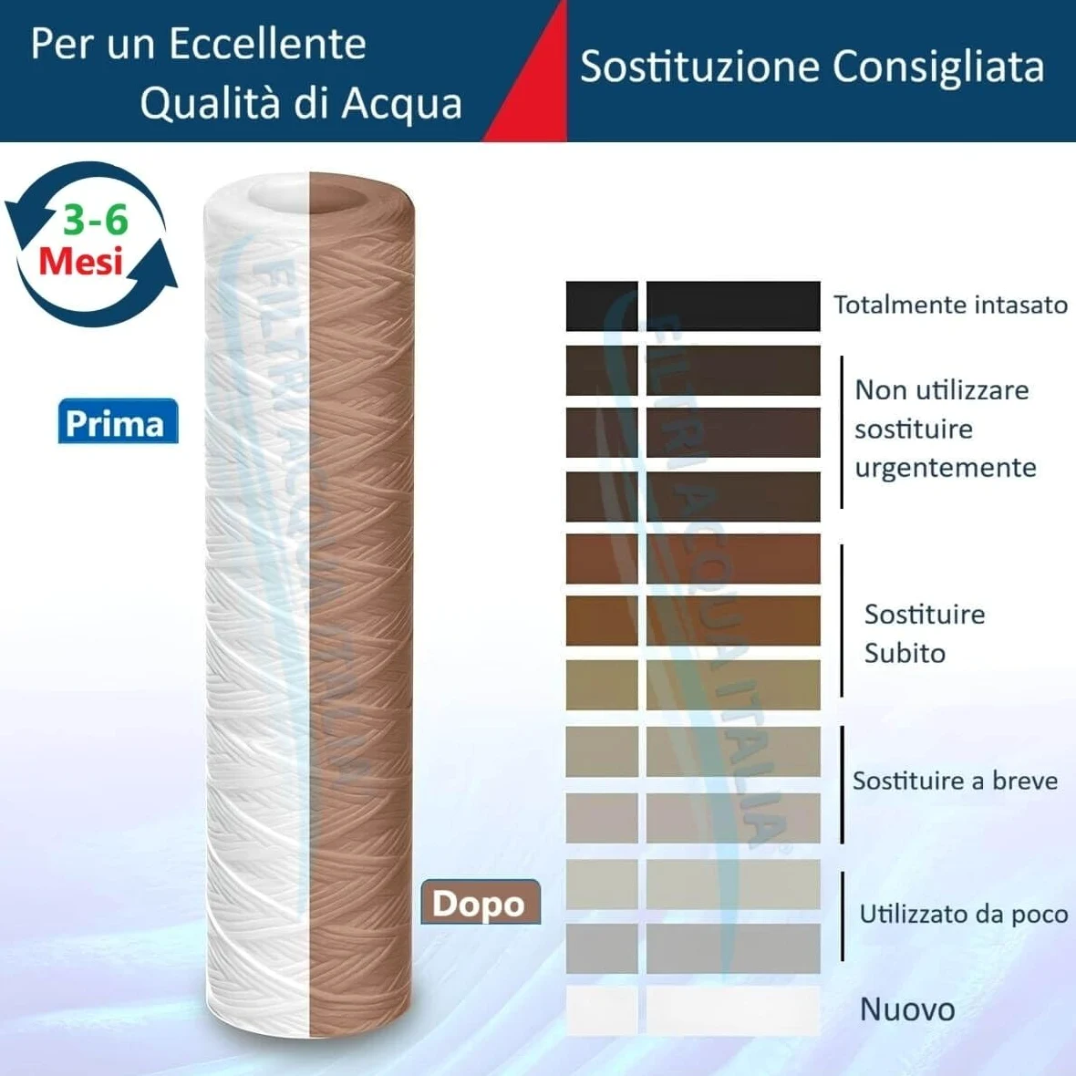 Filtri Acqua Italia Lot de 6 cartouches de filtre à fil enroulé 10 pouces micron, 1 polypropylène sédiments