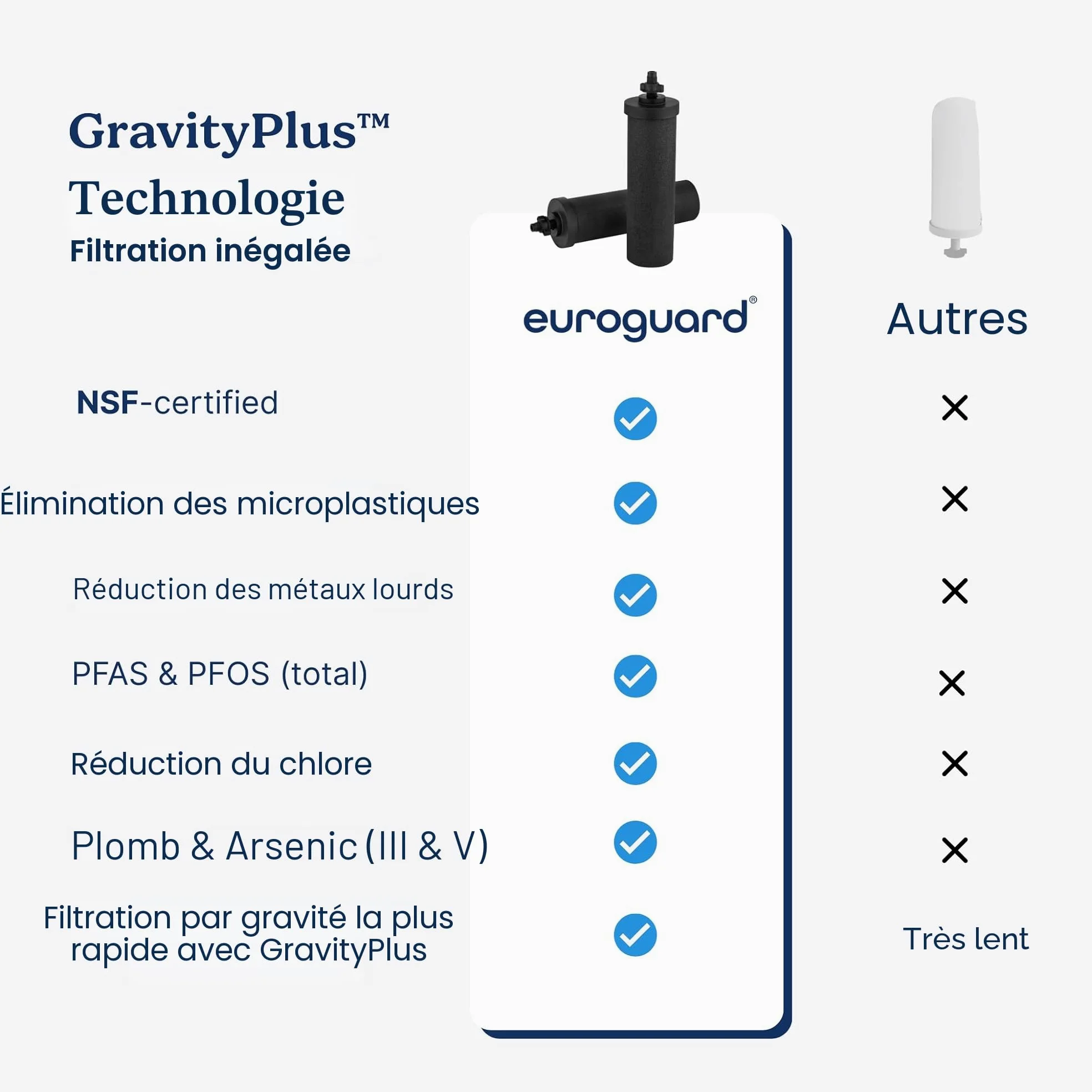 Filtre à Eau par Gravité 8,5L – Purificateur d’Eau en Acier Inoxydable 304, 2x Filtres à Charbon Actif, Certifié NSF/ANSI 42 & 372, Robinet en Acier Inoxydable, Sans Électricité