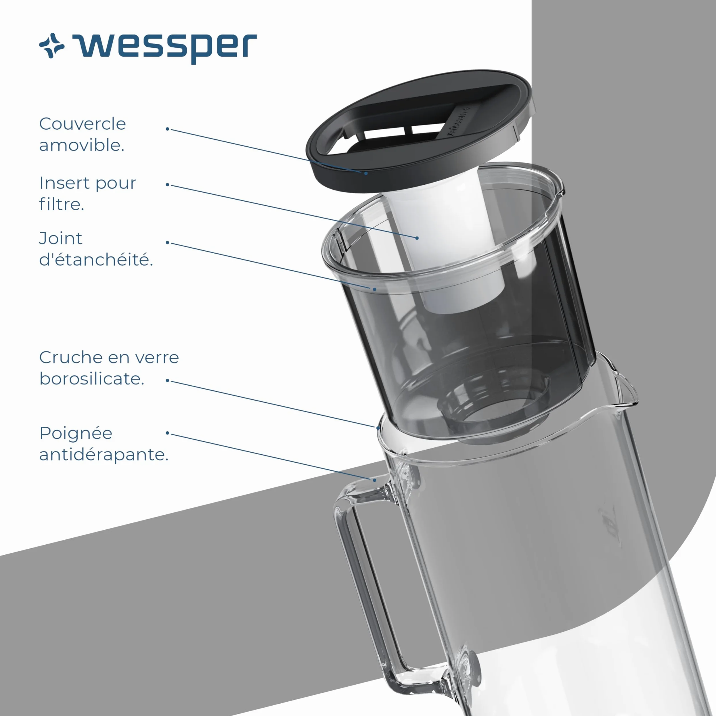 Wessper Carafe Filtrante en Verre 3L avec deux Filtres Eau, Compatibles avec Brita Maxtra, Brita Maxtra Plus, Kit Carafe avec 2 Cartouche Filtrante - Noir