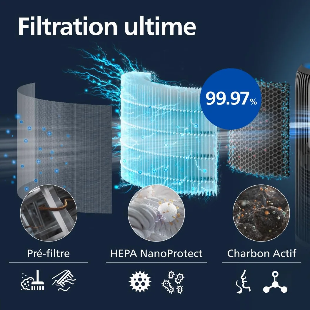 Philips Série 3400 Purificateur d'Air et Humidificateur 2 en 1, Filtre HEPA NanoProtect + Filtre à Charbon Actif, Humidification Hygiénique, CADR 300 m³/h, Taux d'Humidification 650 ml/h (AC3421/13)