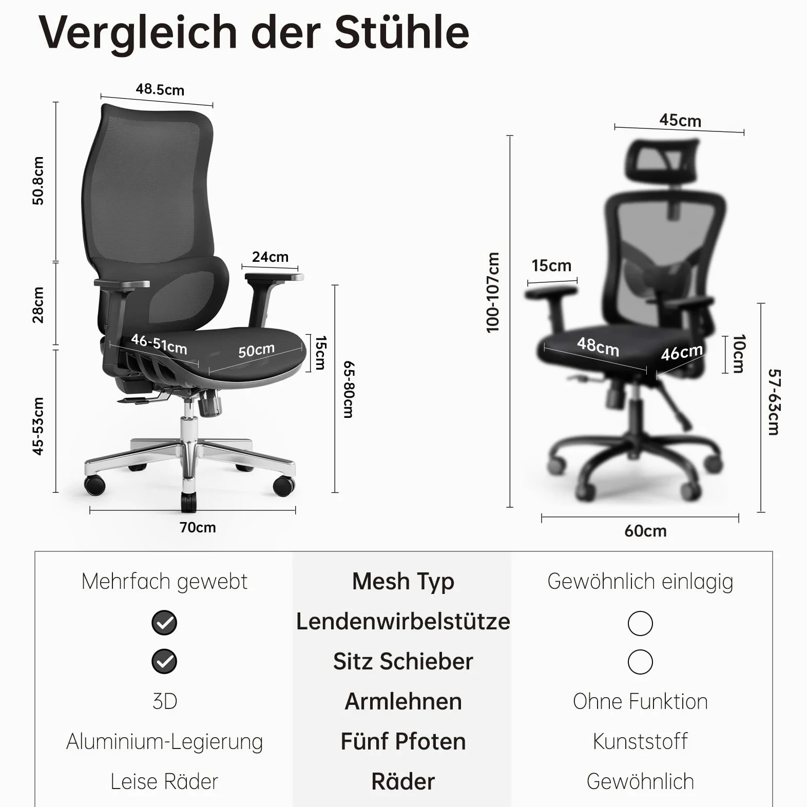 JOYFLY Chaise Bureau Ergonomique, Chaise de Bureau avec Assise Réglable, Fauteuil de Bureau avec Soutien Lombaire, Siege Bureau Chaise Gaming Ordinateur Maille,Adulte,150kg(Noir)
