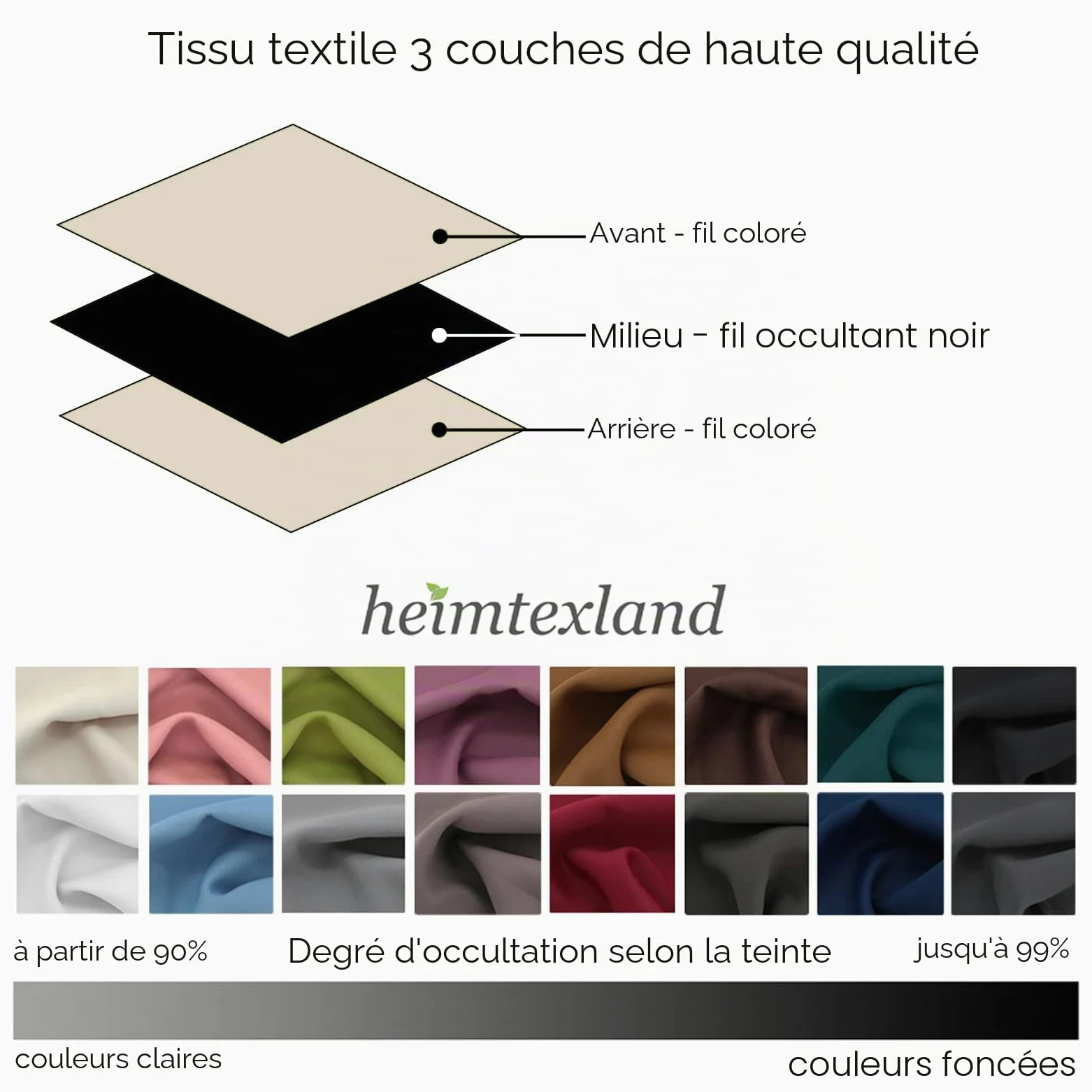 heimtexland Rideau occultant XXL à isolation thermique, déballez, accrochez, c’est prêt, 245 x 275 cm Rideau Typ139., Tissu, ivoire, HxB 245x275 cm